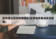 区块链公司为疫情捐款[区块链慈善项目流程图]